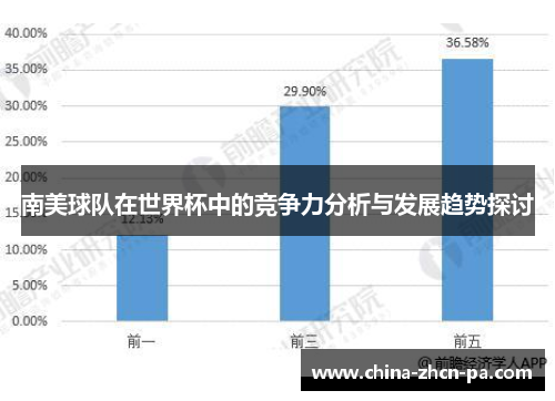 南美球队在世界杯中的竞争力分析与发展趋势探讨