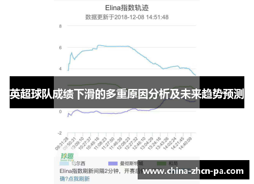英超球队成绩下滑的多重原因分析及未来趋势预测