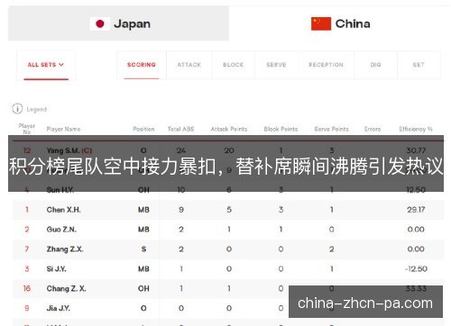 积分榜尾队空中接力暴扣，替补席瞬间沸腾引发热议